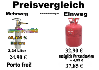 Preisvergleich Ballongas Einweg Ballongas Mehrweg