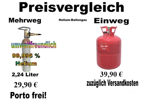 Preisvergleich-Ballongas-2.24-Liter-Einweg-Mehrweg